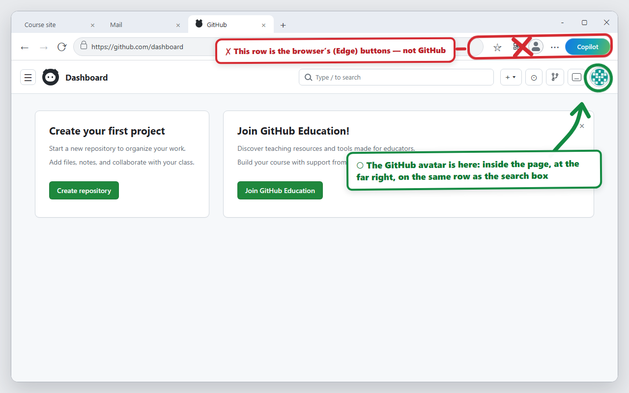 Illustration: the browser account button at the top right of an Edge window marked with a red cross, and the round avatar at the far right of the GitHub page circled in green