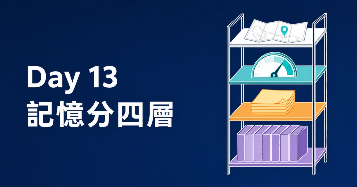 Day 13 封面:四層置物架,由上而下放著地圖、儀表、便條、手冊