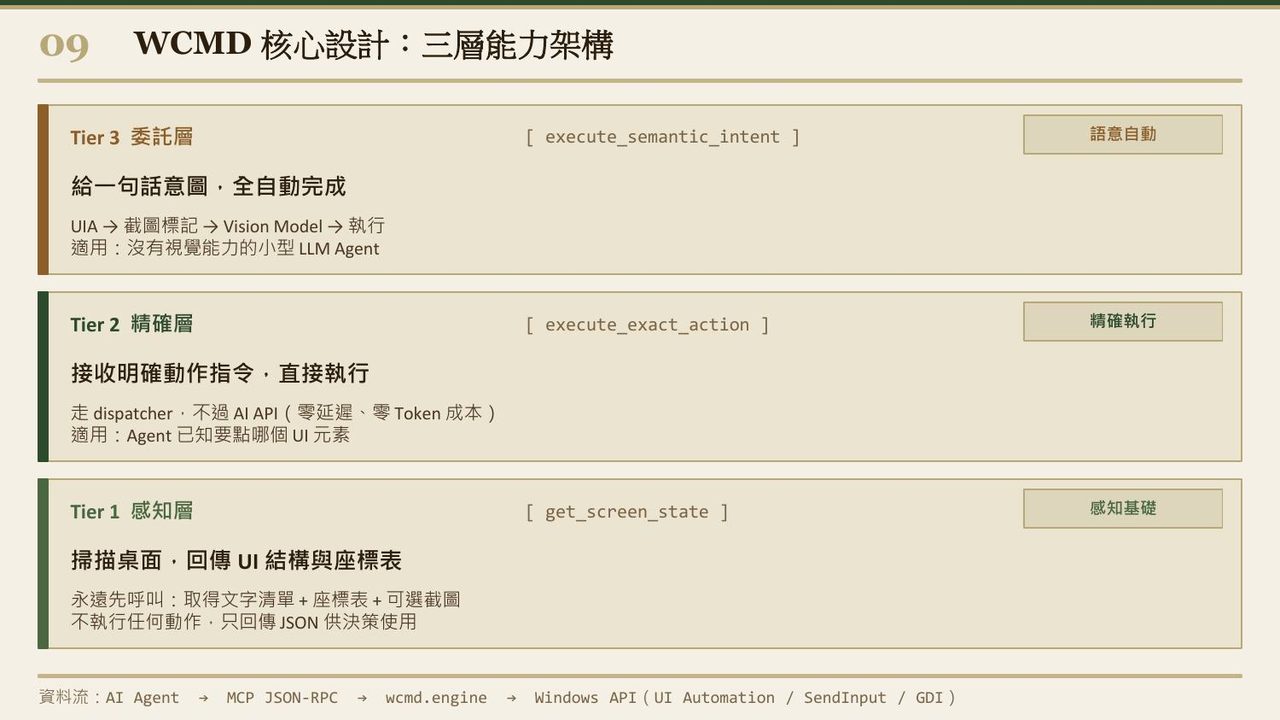 作品截圖:WCMD:讓 AI 動手操作 Windows 的 MCP Server