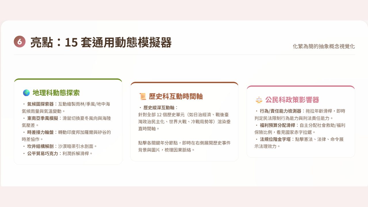 作品截圖:互動式社會科教材平台